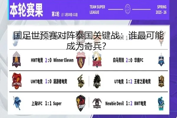 国足世预赛对阵泰国关键战：谁最可能成为奇兵？